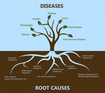 functional-medicine