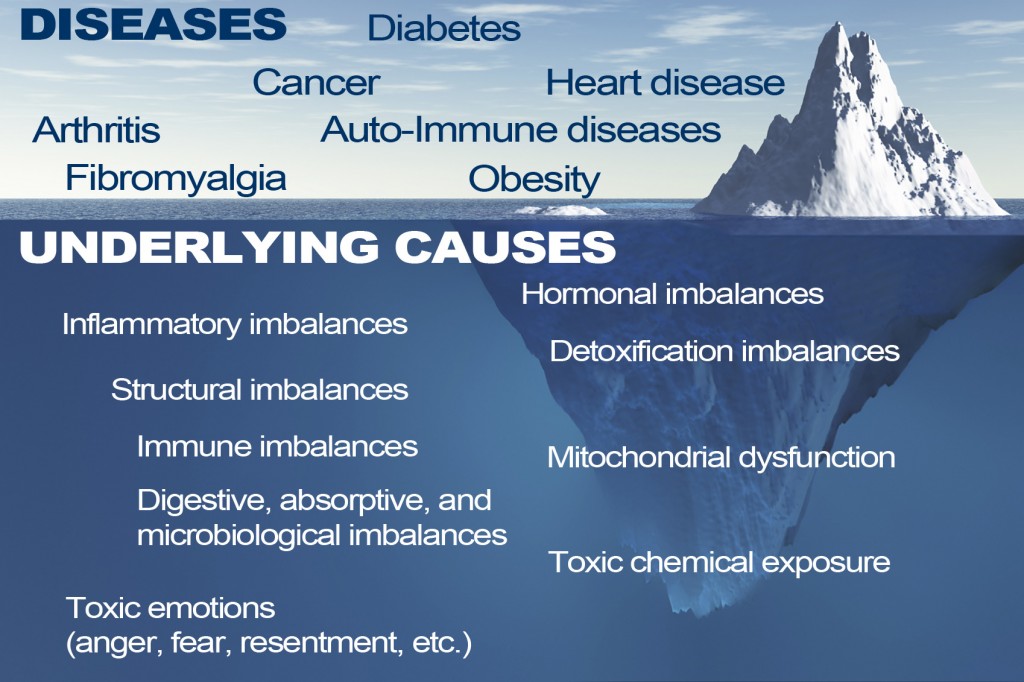 Functional-Medicine-Iceberg-HMCP